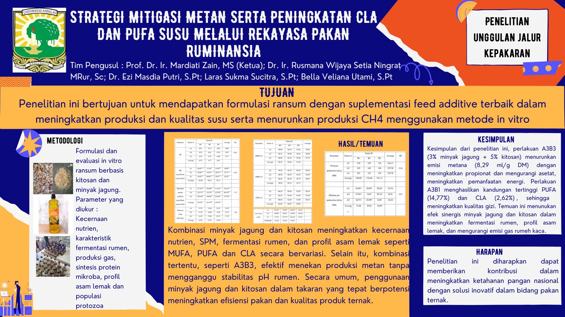 STRATEGI MITIGASI METAN SERTA PENINGKATAN CLA  DAN PUFA SUSU MELALUI REKAYASA  PAKAN  RUMINANSIA